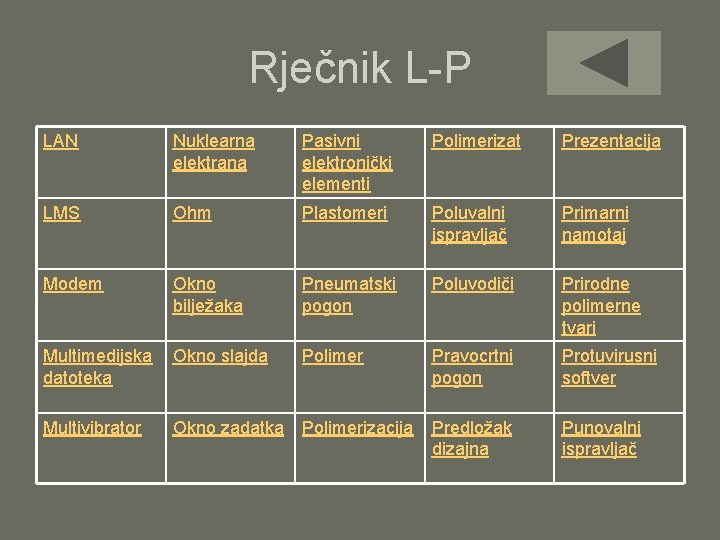 Rječnik L-P LAN Nuklearna elektrana Pasivni elektronički elementi Polimerizat Prezentacija LMS Ohm Plastomeri Poluvalni