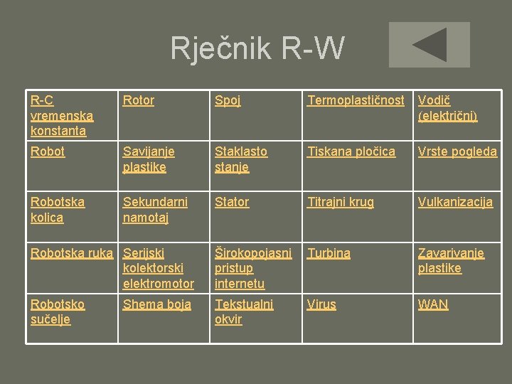 Rječnik R-W R-C vremenska konstanta Rotor Spoj Termoplastičnost Vodič (električni) Robot Savijanje plastike Staklasto