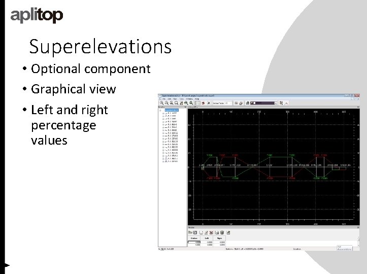 Superelevations • Optional component • Graphical view • Left and right percentage values 