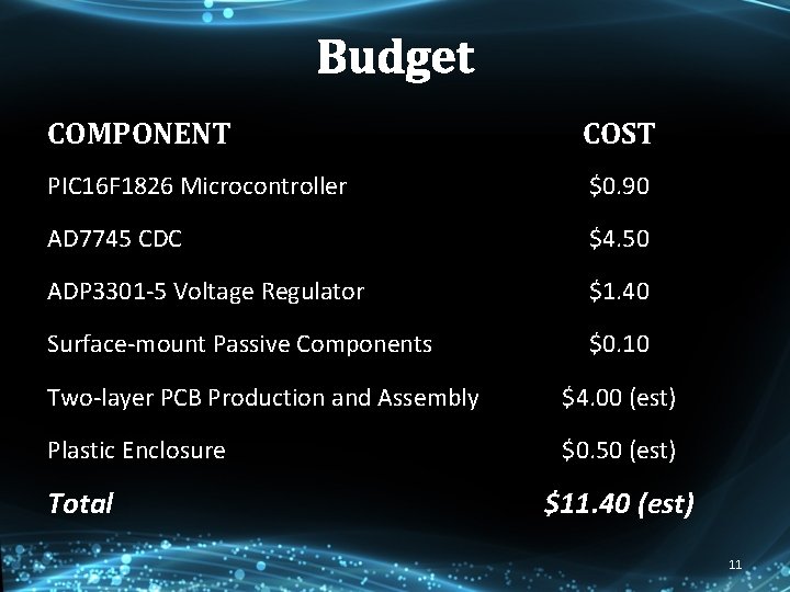 Budget COMPONENT COST PIC 16 F 1826 Microcontroller $0. 90 AD 7745 CDC $4.