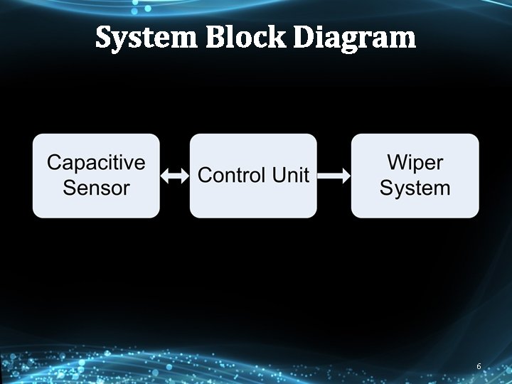 System Block Diagram 6 