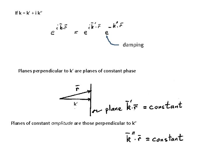 If k = k’ + i k” damping Planes perpendicular to k’ are planes