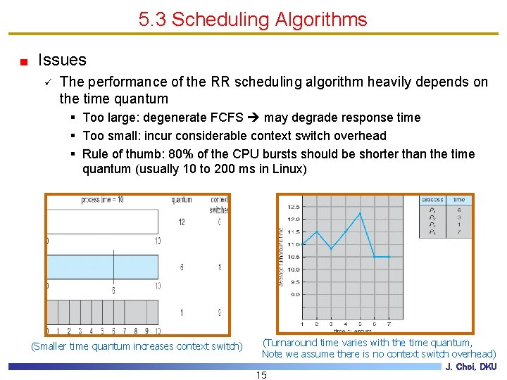 5. 3 Scheduling Algorithms Issues ü The performance of the RR scheduling algorithm heavily