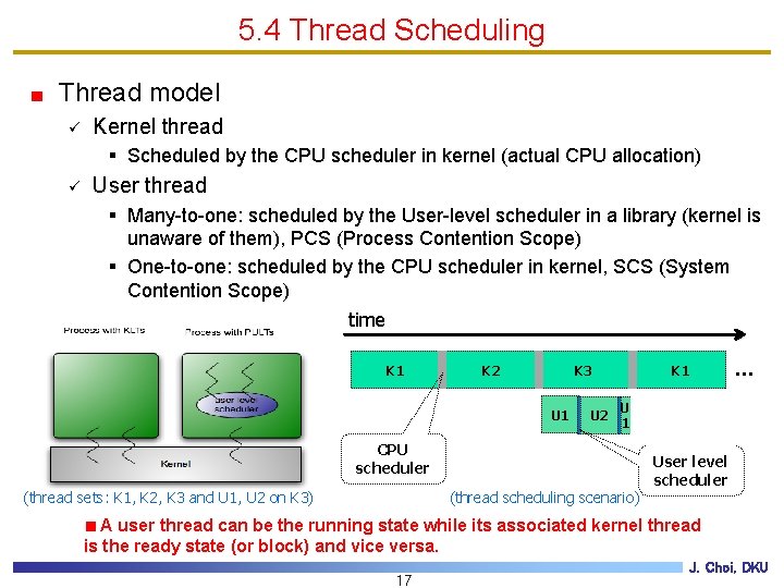 5. 4 Thread Scheduling Thread model ü Kernel thread § Scheduled by the CPU