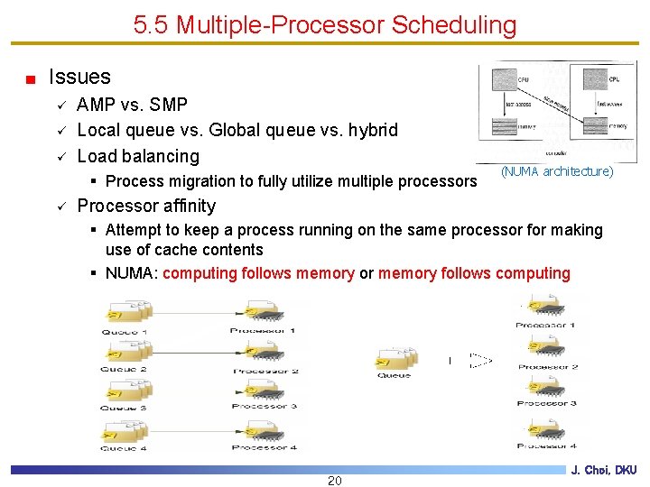 5. 5 Multiple-Processor Scheduling Issues ü ü ü AMP vs. SMP Local queue vs.