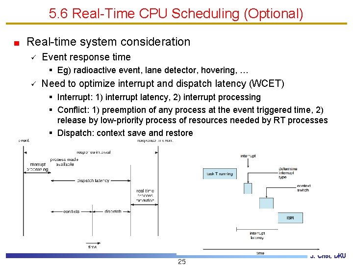 5. 6 Real-Time CPU Scheduling (Optional) Real-time system consideration ü Event response time §