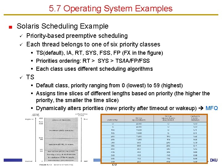 5. 7 Operating System Examples Solaris Scheduling Example ü ü Priority-based preemptive scheduling Each