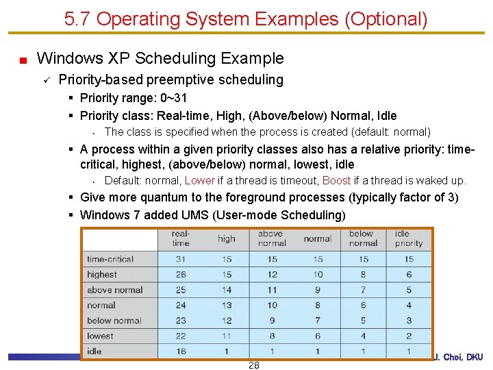 5. 7 Operating System Examples (Optional) Windows XP Scheduling Example ü Priority-based preemptive scheduling