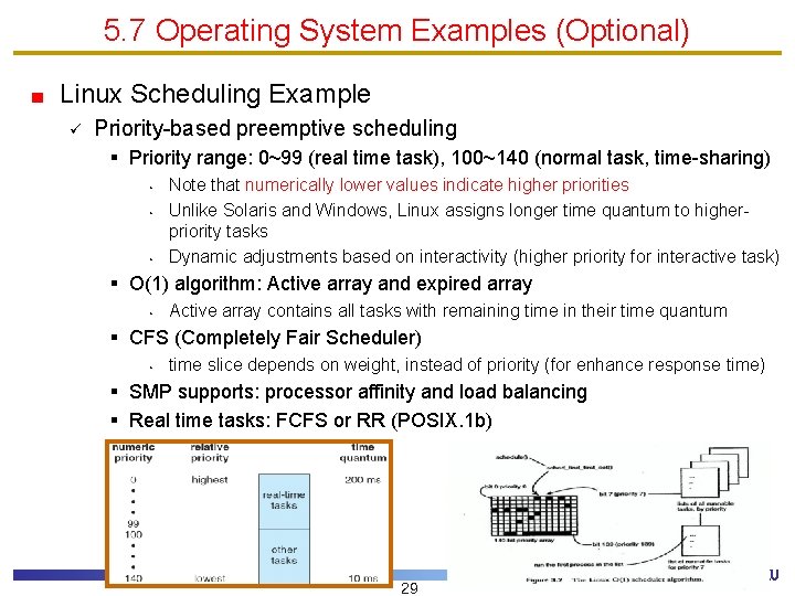 5. 7 Operating System Examples (Optional) Linux Scheduling Example ü Priority-based preemptive scheduling §