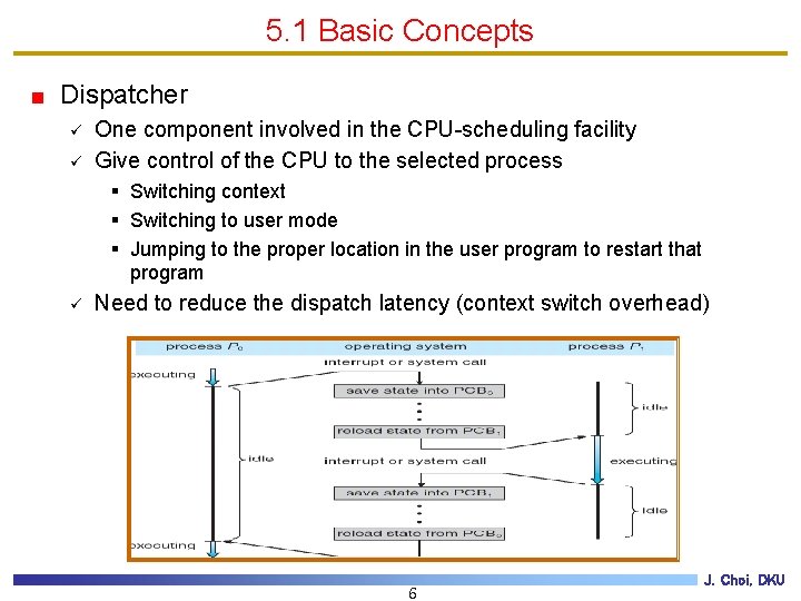 5. 1 Basic Concepts Dispatcher ü ü One component involved in the CPU-scheduling facility