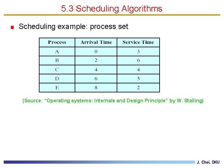 5. 3 Scheduling Algorithms Scheduling example: process set (Source: “Operating systems: Internals and Design