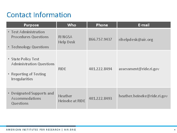 Contact Information Purpose • Test Administration Procedures Questions • Technology Questions • State Policy