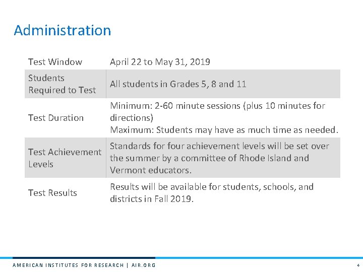 Administration Test Window April 22 to May 31, 2019 Students Required to Test All