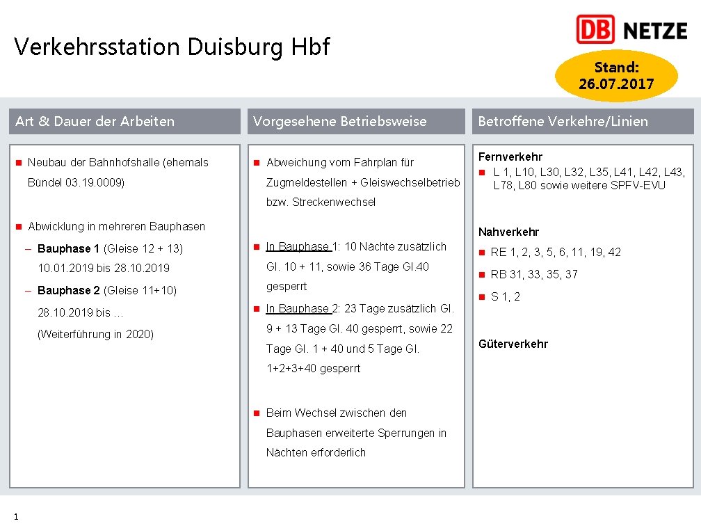 Verkehrsstation Duisburg Hbf Art & Dauer der Arbeiten Vorgesehene Betriebsweise n Neubau der Bahnhofshalle