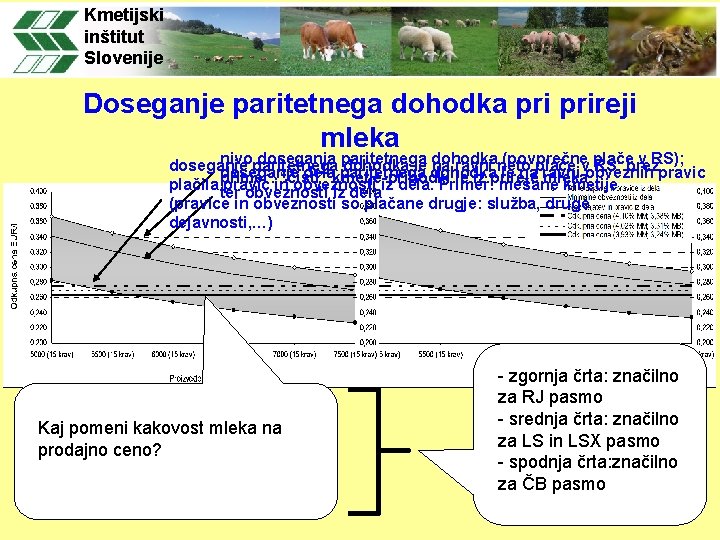 Kmetijski inštitut Slovenije Doseganje paritetnega dohodka prireji mleka nivoparitetnega doseganja paritetnega dohodka (povprečne plače