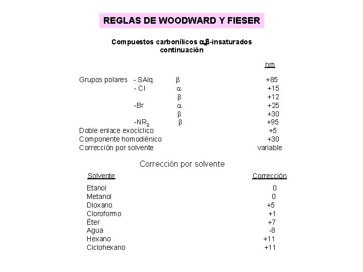 REGLAS DE WOODWARD Y FIESER Compuestos carbonílicos a, b-insaturados continuación nm Grupos polares - REGLAS DE WOODWARD Y FIESER Compuestos carbonílicos a, b-insaturados continuación nm Grupos polares -