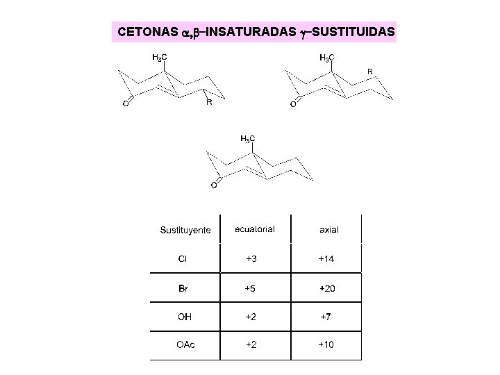 CETONAS a, b-INSATURADAS g-SUSTITUIDAS CETONAS a, b-INSATURADAS g-SUSTITUIDAS