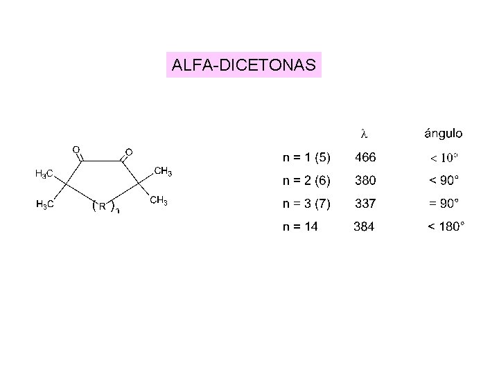 ALFA-DICETONAS ALFA-DICETONAS