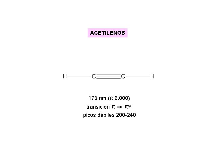 ACETILENOS 173 nm ( 6. 000) transición * picos débiles 200 -240 ACETILENOS 173 nm ( 6. 000) transición * picos débiles 200 -240