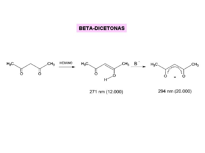 BETA-DICETONAS BETA-DICETONAS