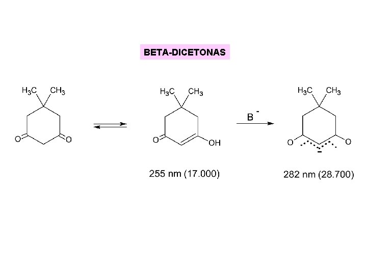BETA-DICETONAS BETA-DICETONAS