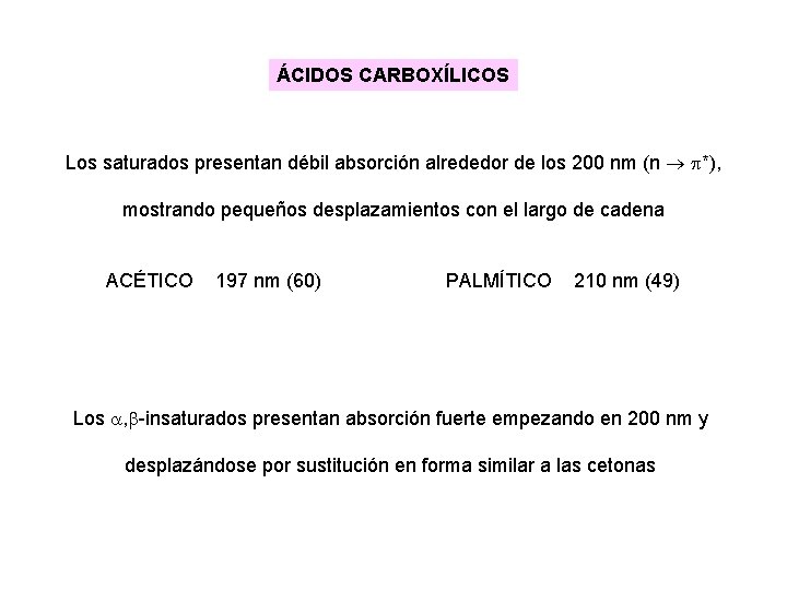 ÁCIDOS CARBOXÍLICOS Los saturados presentan débil absorción alrededor de los 200 nm (n *), ÁCIDOS CARBOXÍLICOS Los saturados presentan débil absorción alrededor de los 200 nm (n *),