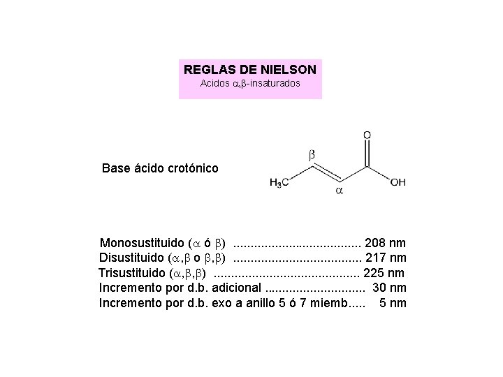 REGLAS DE NIELSON Acidos , -insaturados Base ácido crotónico Monosustituido ( ó ). . REGLAS DE NIELSON Acidos , -insaturados Base ácido crotónico Monosustituido ( ó ). .
