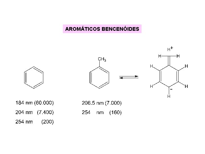 AROMÁTICOS BENCENÓIDES AROMÁTICOS BENCENÓIDES