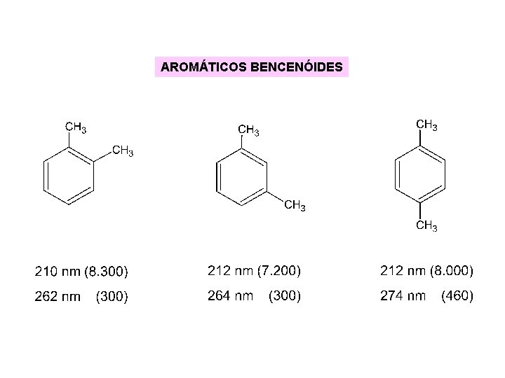 AROMÁTICOS BENCENÓIDES AROMÁTICOS BENCENÓIDES