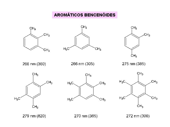 AROMÁTICOS BENCENÓIDES AROMÁTICOS BENCENÓIDES