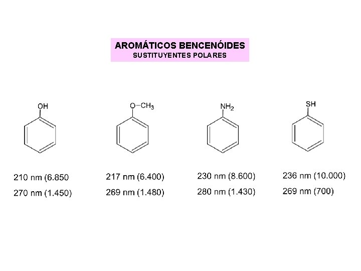 AROMÁTICOS BENCENÓIDES SUSTITUYENTES POLARES AROMÁTICOS BENCENÓIDES SUSTITUYENTES POLARES