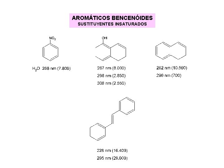 AROMÁTICOS BENCENÓIDES SUSTITUYENTES INSATURADOS AROMÁTICOS BENCENÓIDES SUSTITUYENTES INSATURADOS