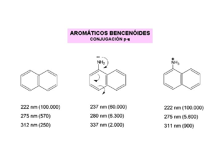AROMÁTICOS BENCENÓIDES CONJUGACIÓN p-p AROMÁTICOS BENCENÓIDES CONJUGACIÓN p-p