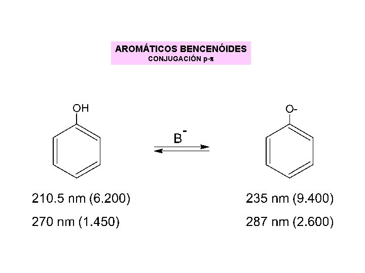 AROMÁTICOS BENCENÓIDES CONJUGACIÓN p-p AROMÁTICOS BENCENÓIDES CONJUGACIÓN p-p