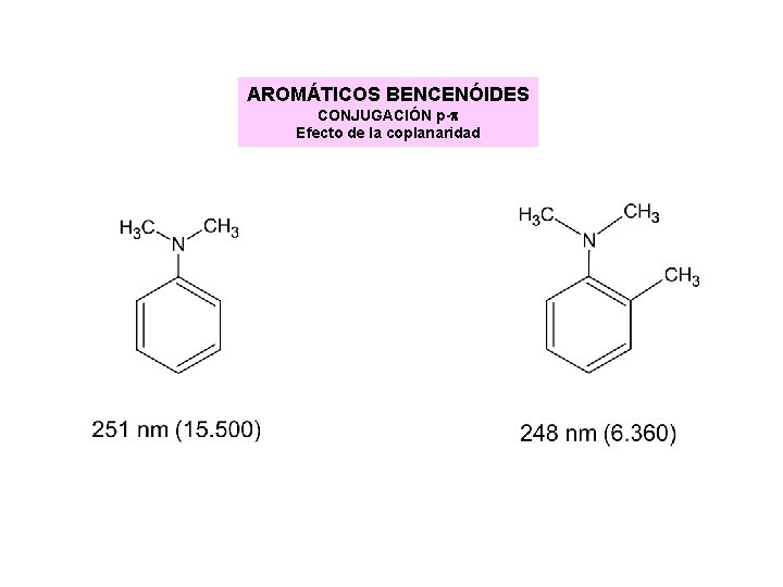 AROMÁTICOS BENCENÓIDES CONJUGACIÓN p-p Efecto de la coplanaridad AROMÁTICOS BENCENÓIDES CONJUGACIÓN p-p Efecto de la coplanaridad