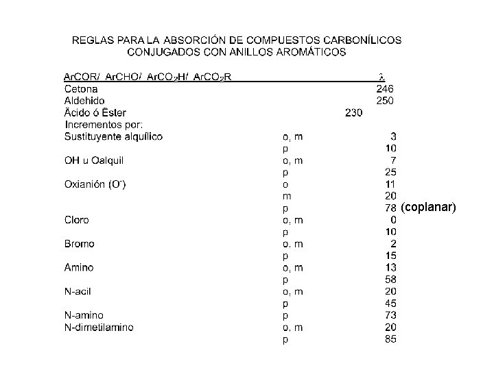 (coplanar) (coplanar)