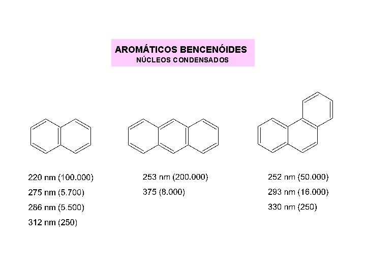 AROMÁTICOS BENCENÓIDES NÚCLEOS CONDENSADOS AROMÁTICOS BENCENÓIDES NÚCLEOS CONDENSADOS