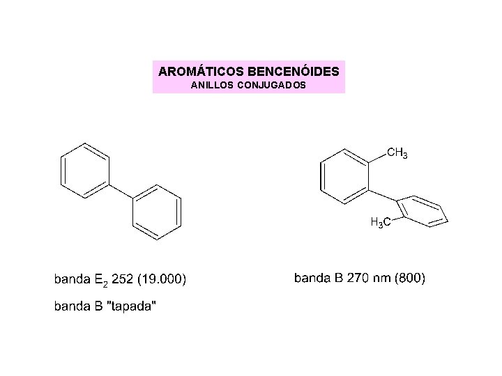 AROMÁTICOS BENCENÓIDES ANILLOS CONJUGADOS AROMÁTICOS BENCENÓIDES ANILLOS CONJUGADOS