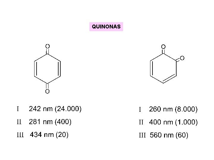 QUINONAS QUINONAS