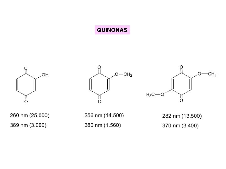 QUINONAS QUINONAS