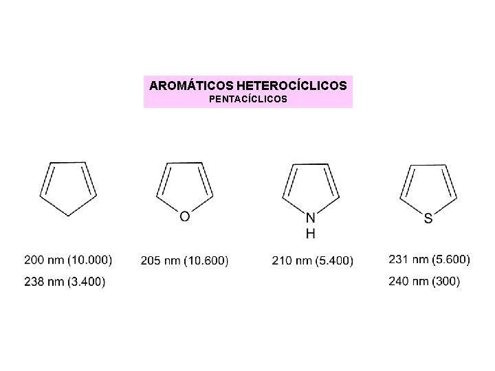 AROMÁTICOS HETEROCÍCLICOS PENTACÍCLICOS AROMÁTICOS HETEROCÍCLICOS PENTACÍCLICOS