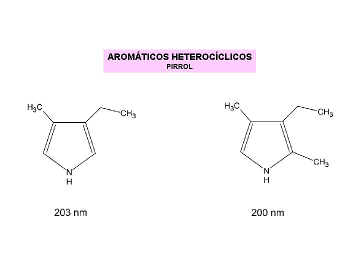 AROMÁTICOS HETEROCÍCLICOS PIRROL AROMÁTICOS HETEROCÍCLICOS PIRROL