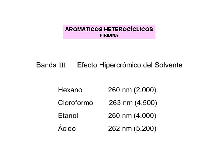 AROMÁTICOS HETEROCÍCLICOS PIRIDINA AROMÁTICOS HETEROCÍCLICOS PIRIDINA