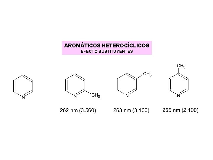 AROMÁTICOS HETEROCÍCLICOS EFECTO SUSTITUYENTES AROMÁTICOS HETEROCÍCLICOS EFECTO SUSTITUYENTES