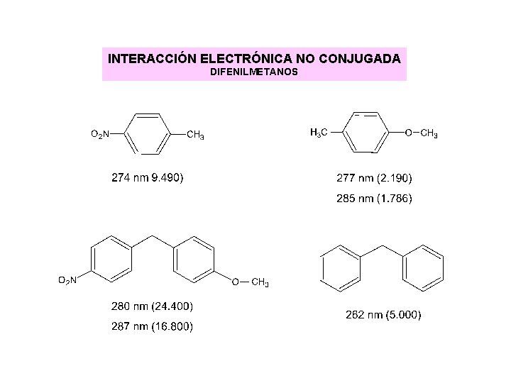 INTERACCIÓN ELECTRÓNICA NO CONJUGADA DIFENILMETANOS INTERACCIÓN ELECTRÓNICA NO CONJUGADA DIFENILMETANOS