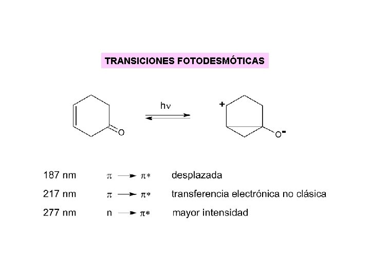 TRANSICIONES FOTODESMÓTICAS TRANSICIONES FOTODESMÓTICAS
