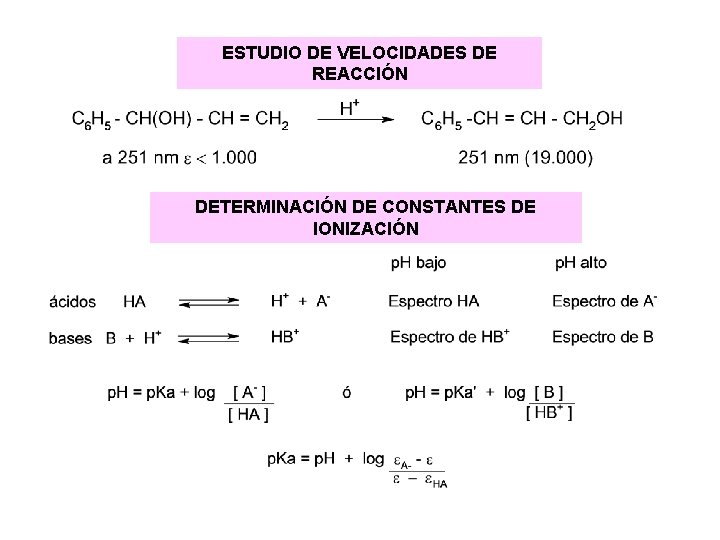 ESTUDIO DE VELOCIDADES DE REACCIÓN DETERMINACIÓN DE CONSTANTES DE IONIZACIÓN ESTUDIO DE VELOCIDADES DE REACCIÓN DETERMINACIÓN DE CONSTANTES DE IONIZACIÓN