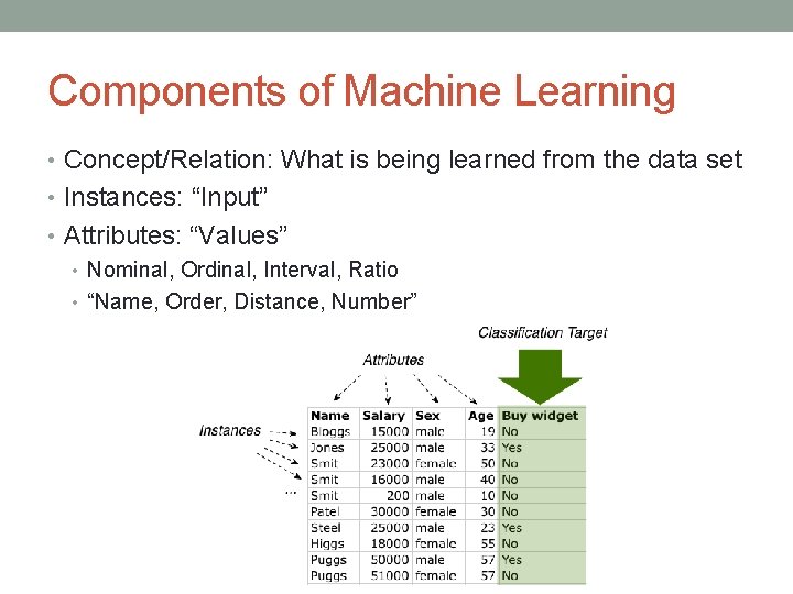 Components of Machine Learning • Concept/Relation: What is being learned from the data set