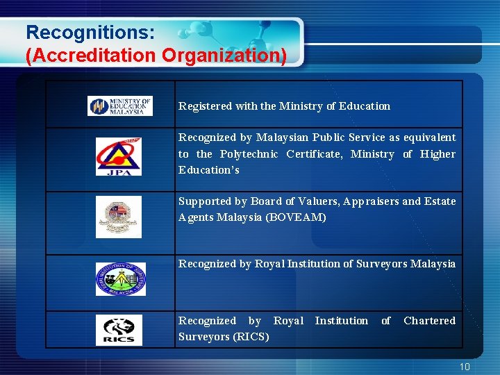 Recognitions: (Accreditation Organization) Registered with the Ministry of Education Recognized by Malaysian Public Service