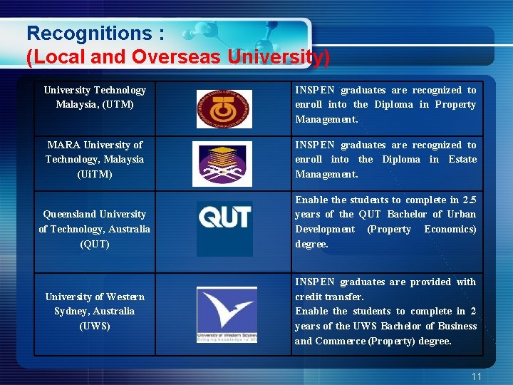 Recognitions : (Local and Overseas University) University Technology Malaysia, (UTM) INSPEN graduates are recognized